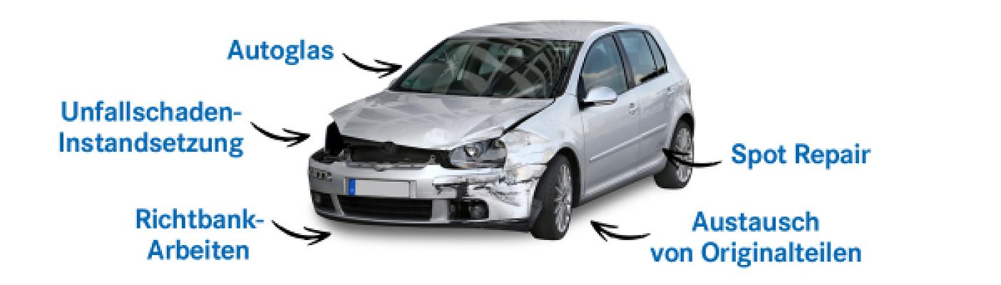 Autolackiererei Ungerer GmbH